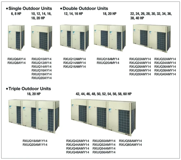 Daikin-VRV-X_1 Daikin VRV X