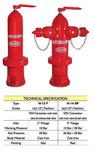 Hydrant-Pillar