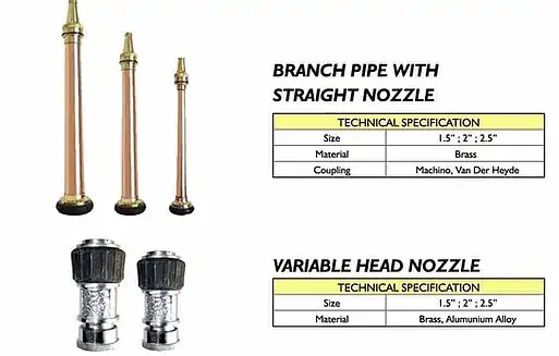 Fire Fighting Nozzle Fire Fighting Nozzle